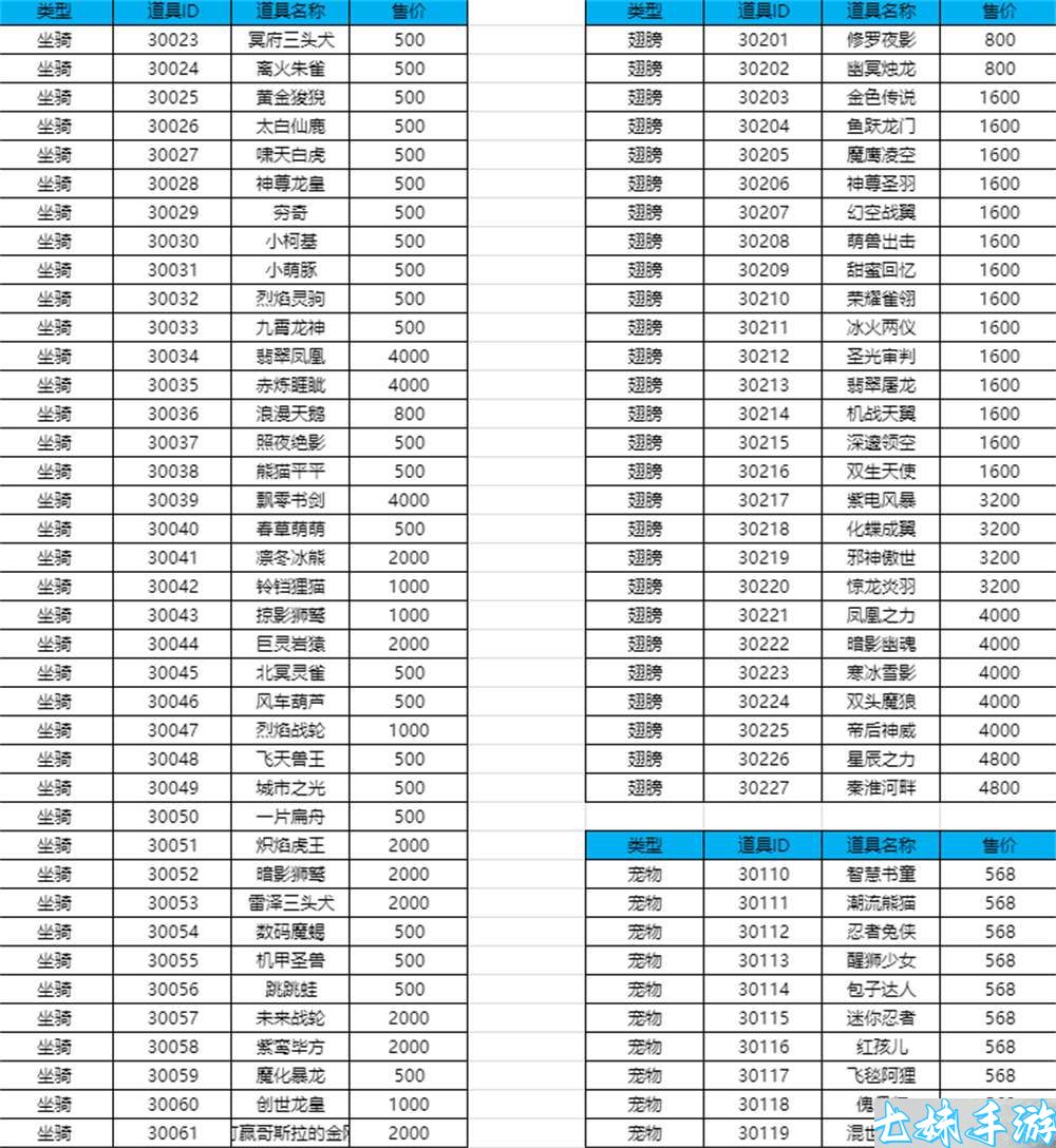 战玲珑2(0.1折）积分定制活动(图2)