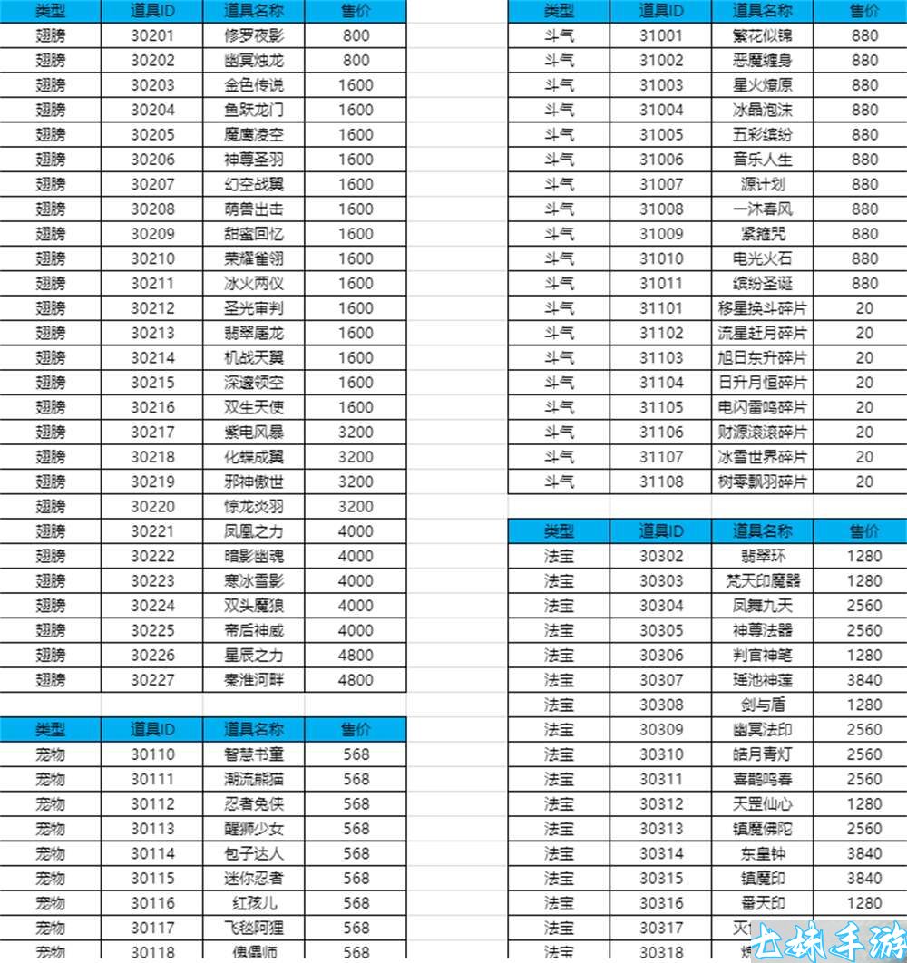 战玲珑2(0.1折）积分定制活动(图3)