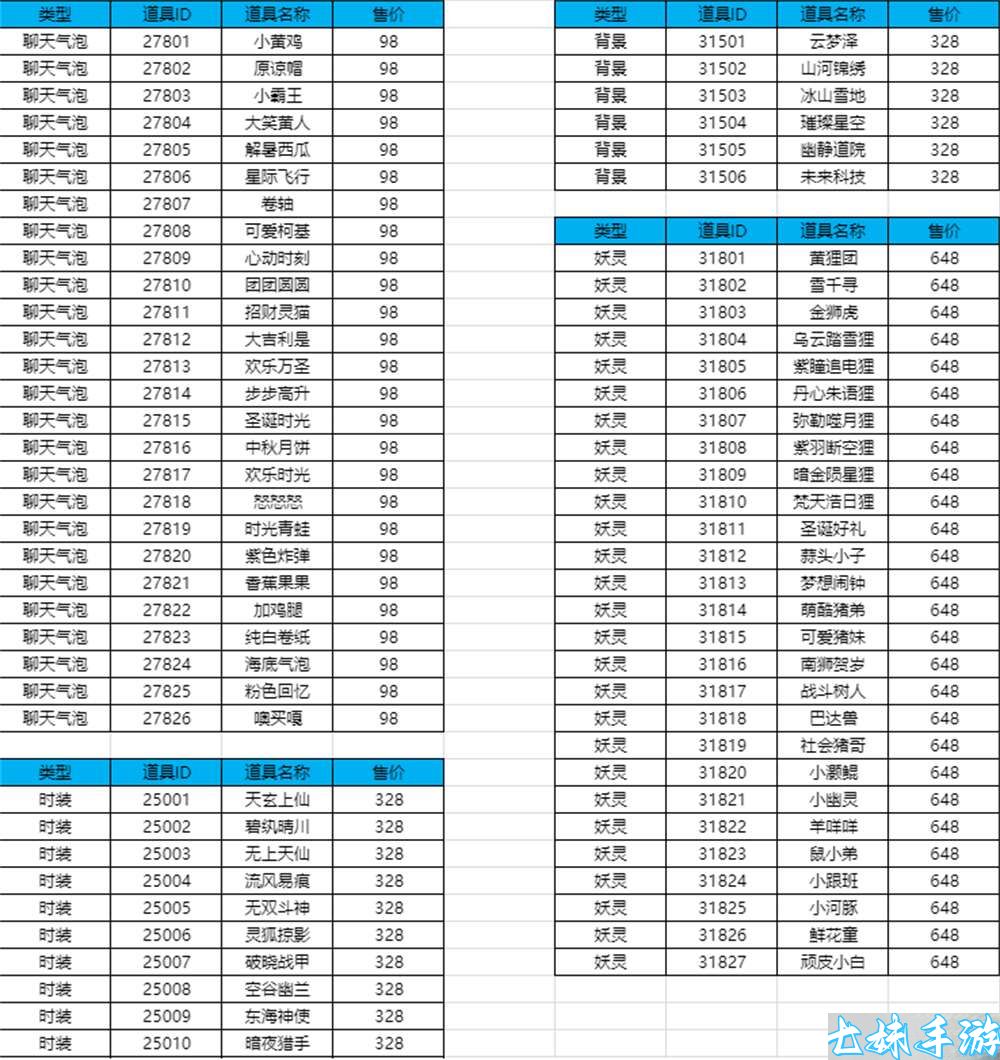 战玲珑2(0.1折）积分定制活动(图4)