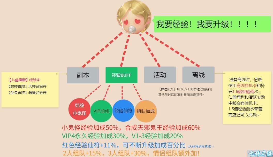 《青云诀2》手游公益服游戏攻略及非R玩家的存在感提升(图4)