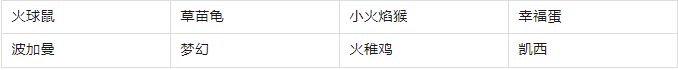 《喵喵爱冒险0.1折》宝可梦放生&商铺SSR碎片资料(图2)